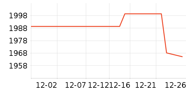 ��Ϊ������ʷ�۸�