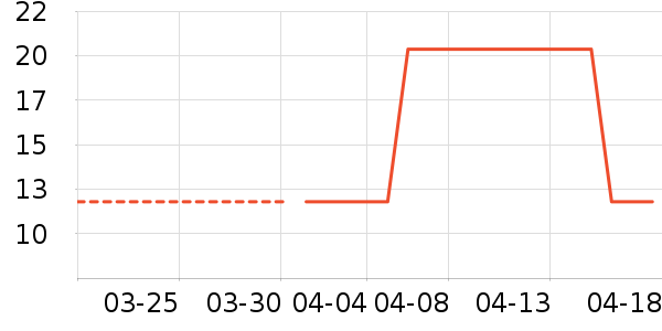 ǢǢ���/������ʷ�۸�