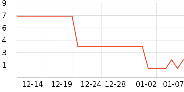 ����Ʒ�Ƶ��������ʷ�۸�