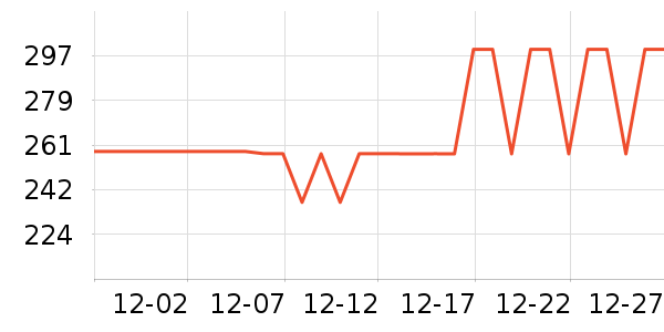 �����������е��ʷ�۸�