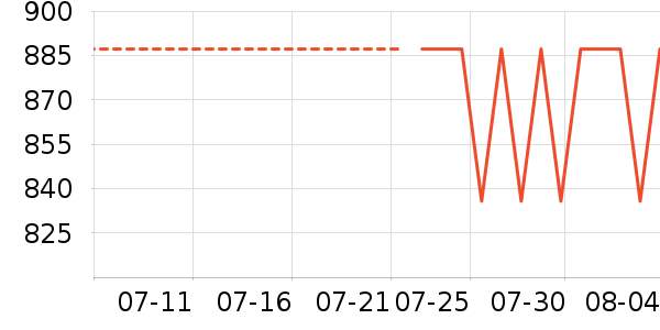 �������뵶��ʷ�۸�