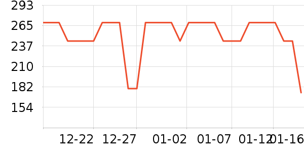 ����Ůʽ��֯����ʷ�۸�