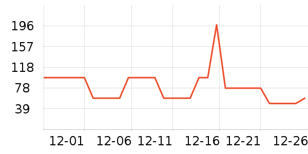 ����/������ʷ�۸�