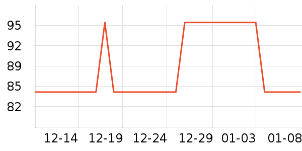 ά��������ʷ�۸�
