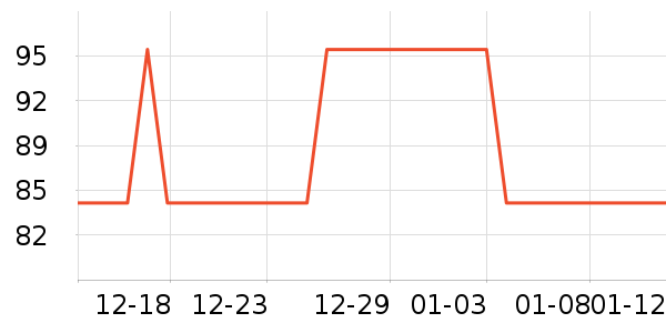 ά��������ʷ�۸�