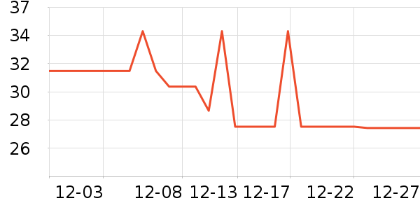 ά������С������ʷ�۸�