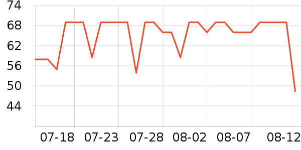 ��ɯ˯��/�Ҿӷ���װ��ʷ�۸�