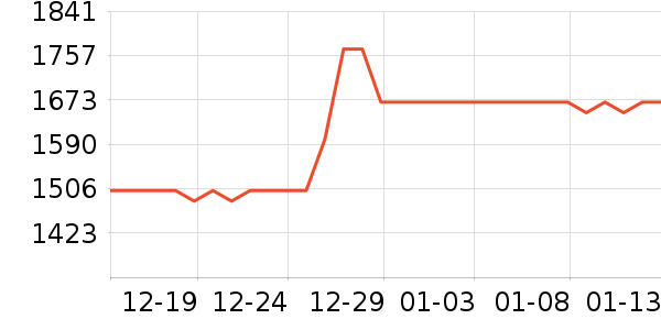 ����ͶӰ�����ʷ�۸�