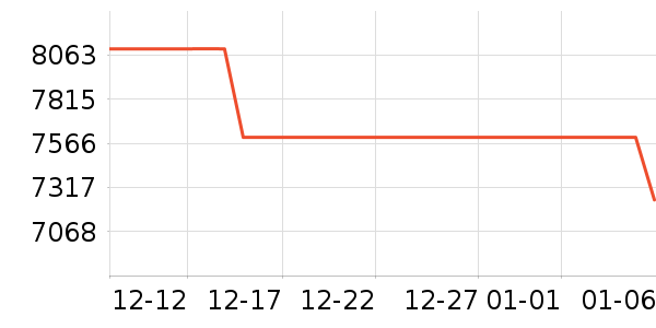 �����յ���ʷ�۸�