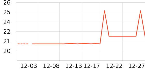 XUPING��ƽ����ʱ�е�׹/������ʷ�۸�
