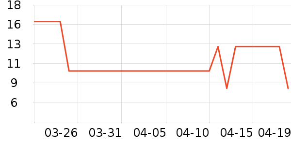 ֲ��������������ʷ�۸�