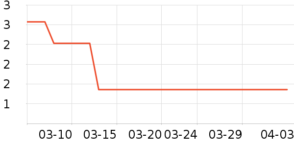 ����ѧ���ľ���ʷ�۸�