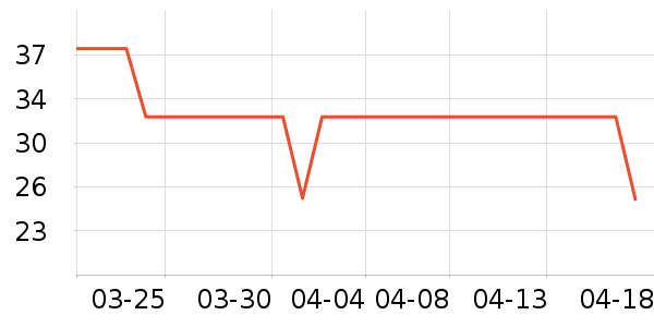 ����Ʒ��������ʷ�۸�