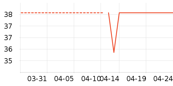 ����T����ʷ�۸�