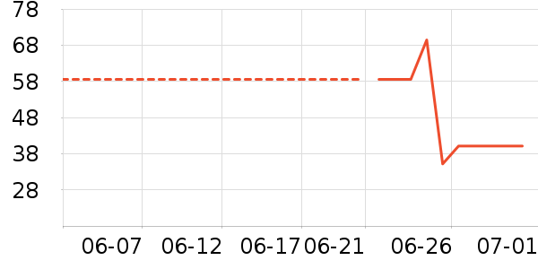 QQ��ţ��/��Ʒ��ʷ�۸�