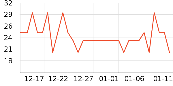 ��������ʷ�۸�