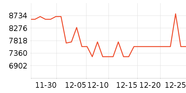 С���ϴ�»���ʷ�۸�