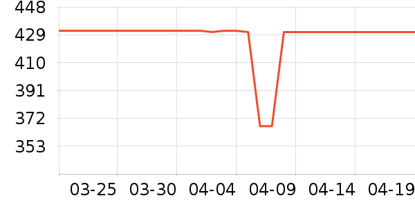 ��͵綯��ˢ��ʷ�۸�