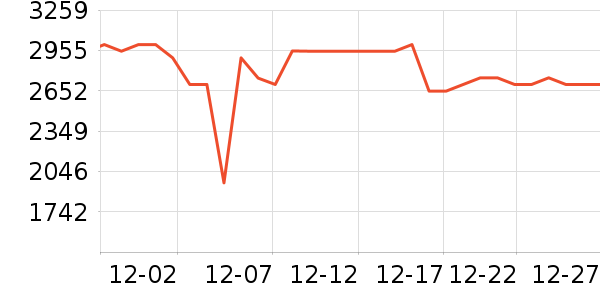 ����������ʷ�۸�