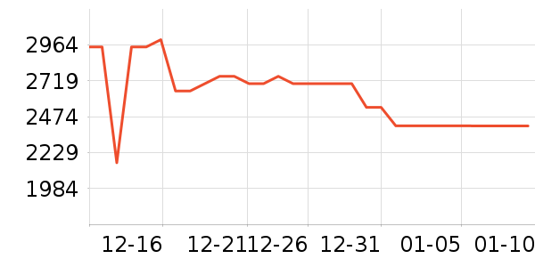 ����������ʷ�۸�