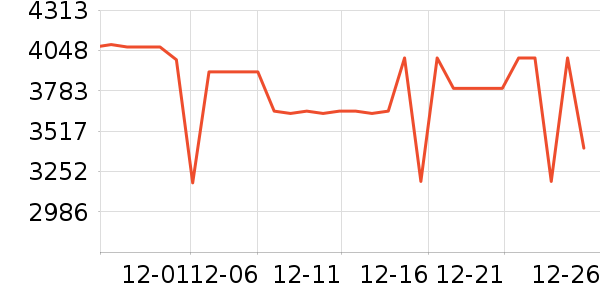 �������̻���ʷ�۸�