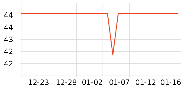 ţ��/��Ʒ��ʷ�۸�