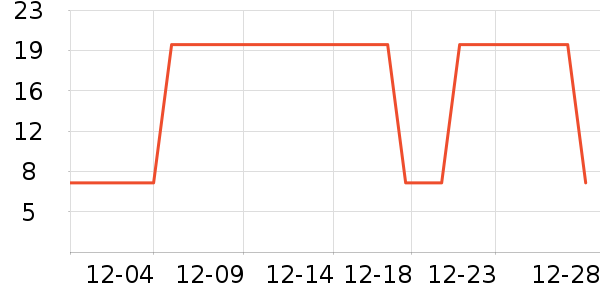 ����ũ������������ʷ�۸�