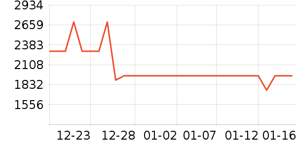 ��ͯ���޷���ʷ�۸�