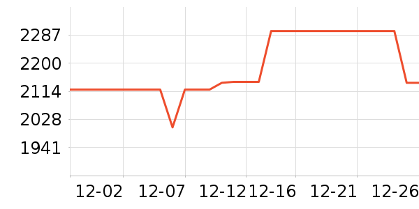 �����������ʷ�۸�