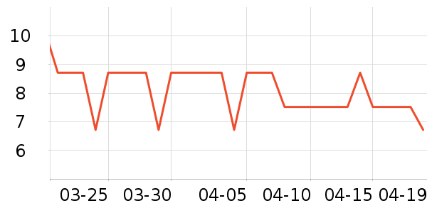 ������������ʷ�۸�