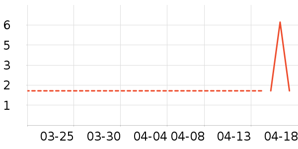 ����Ʒ�ƻ��������ʷ�۸�