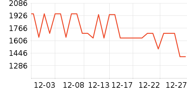 ��˾�����޷���ʷ�۸�