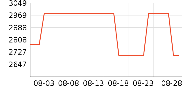 �¿�˹��Ħ��/��Ħ����ʷ�۸�