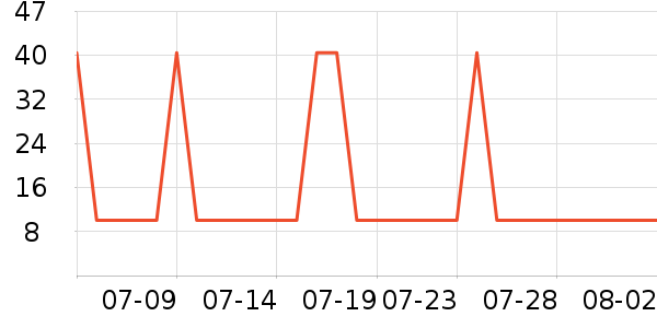 ������̫������ʷ�۸�