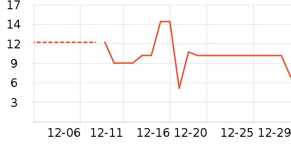 ����Ʒ�ƽ�/����ʷ�۸�