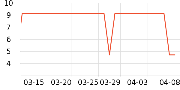 ����Ʒ������ʷ�۸�