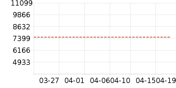 ������ʷ�۸�