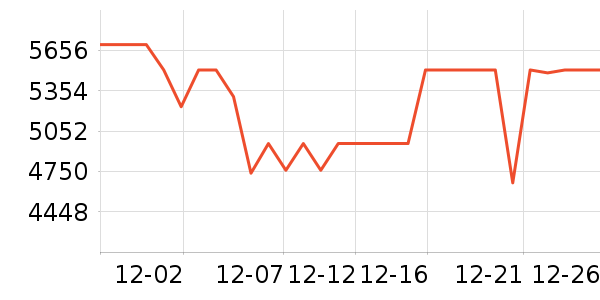 ��̫΢����һ���/����¯��ʷ�۸�