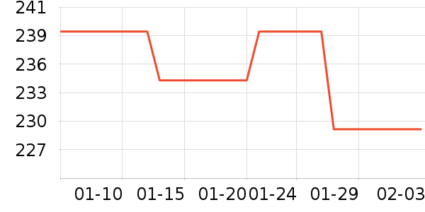 �������޷���ʷ�۸�