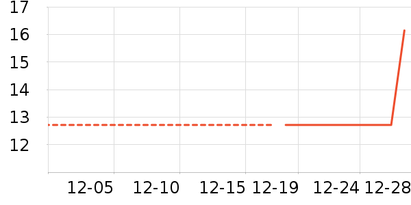 ���P����������ʷ�۸�