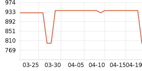 ������ˮ����ʷ�۸�