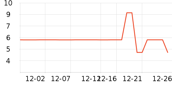 ����Ʒ�������ʷ�۸�