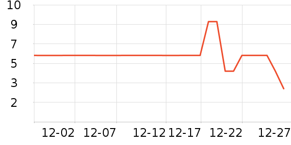 ����Ʒ�������ʷ�۸�