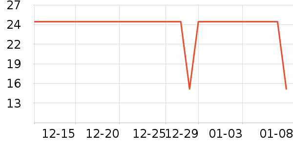 ��īī��ů������ʷ�۸�