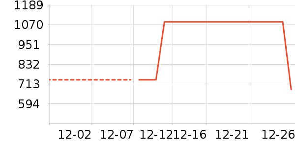 ���� TOYOUTHŮʽ���޷���ʷ�۸�