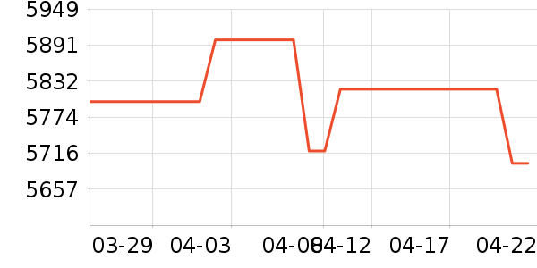 �߲ʺ��Կ���ʷ�۸�