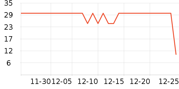 ���վ������ʷ�۸�