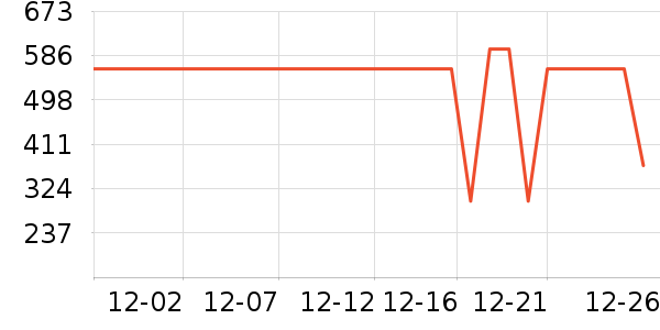 ѩ�з�Ůʽ���޷���ʷ�۸�