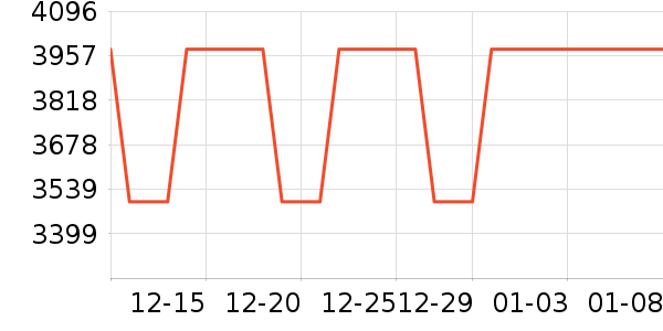 ��Ÿ�ֱ���ʷ�۸�