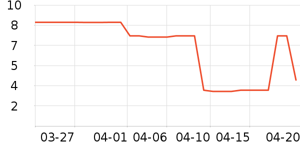 ����Ʒ�Ƴ���������ʷ�۸�